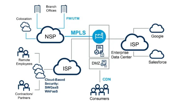 What Is Secure Access Module（SAM）